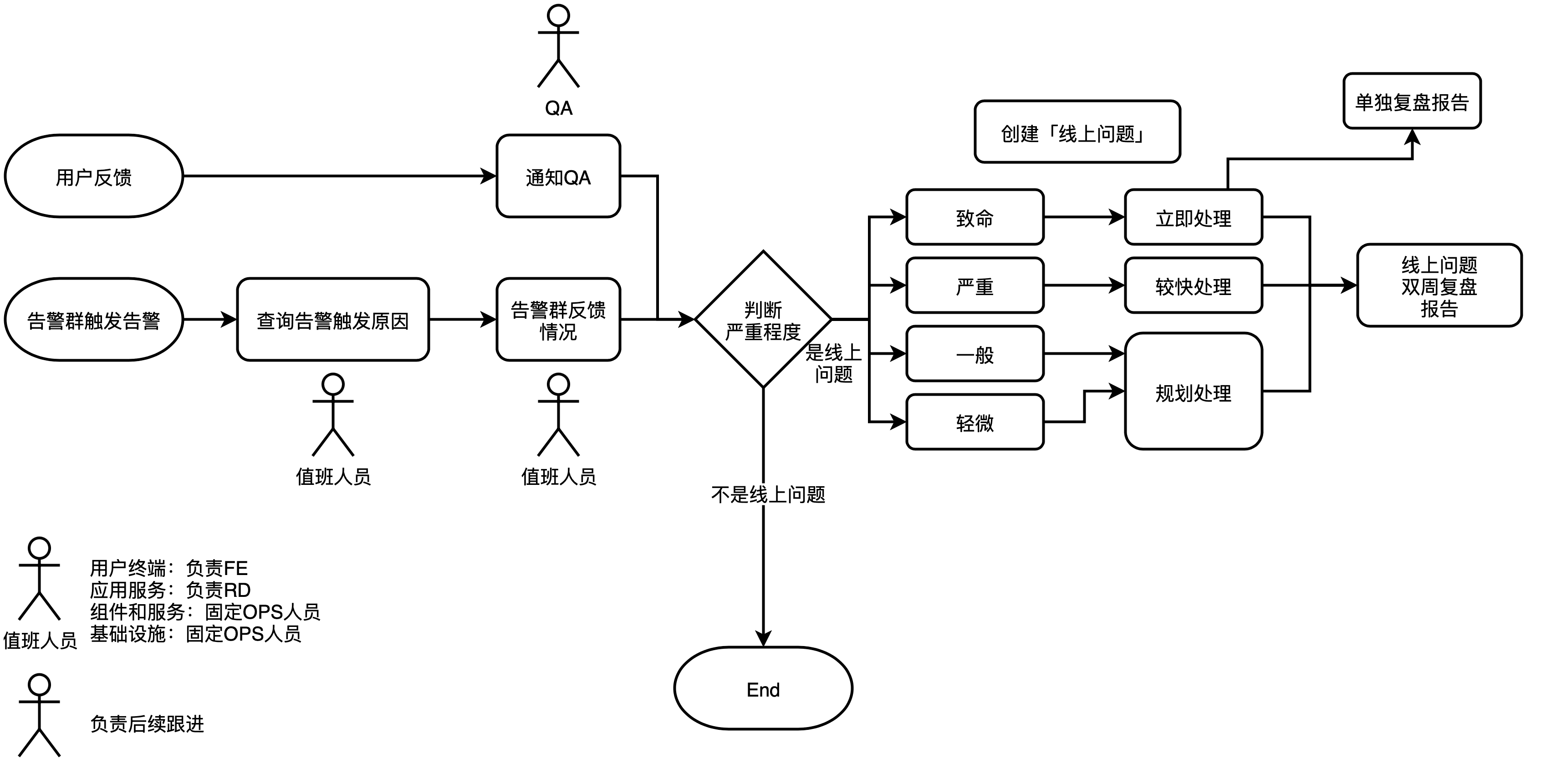 处理流程